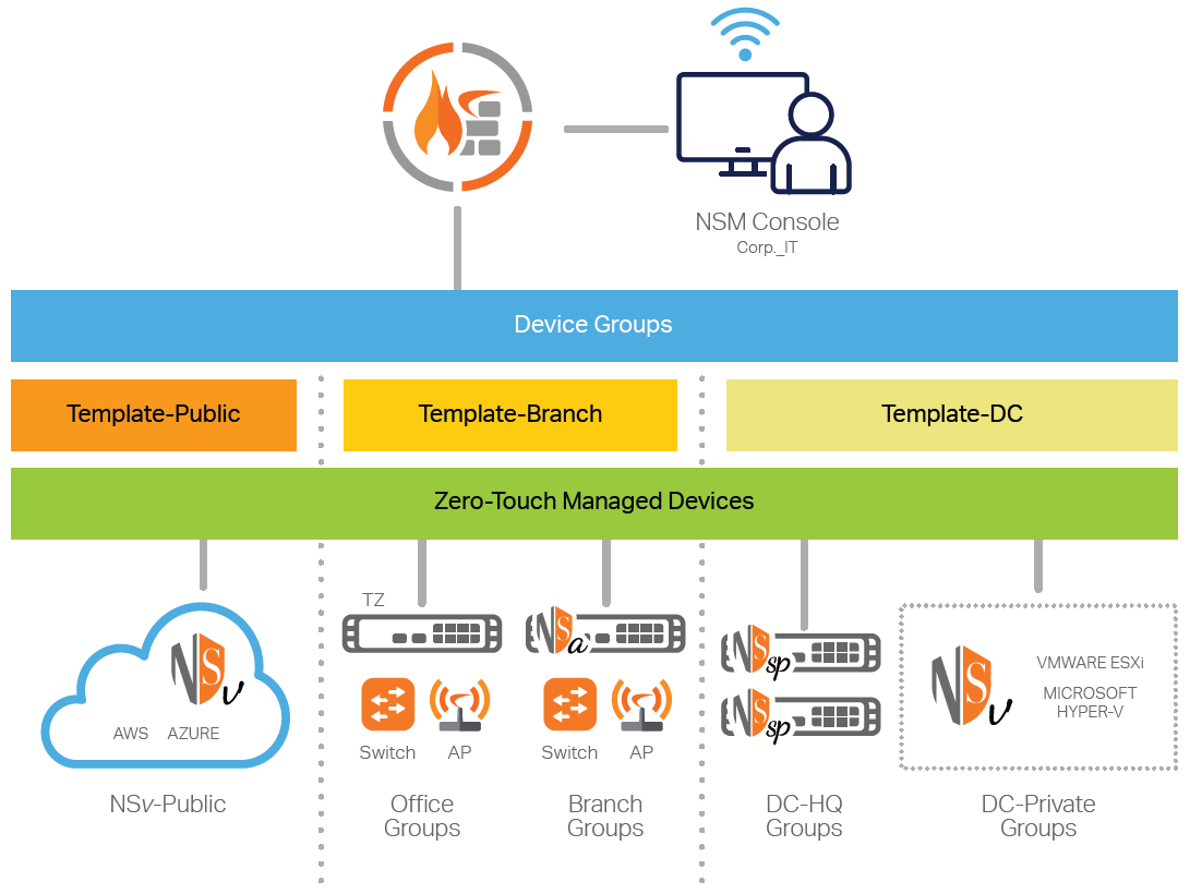 SonicWall Diagram