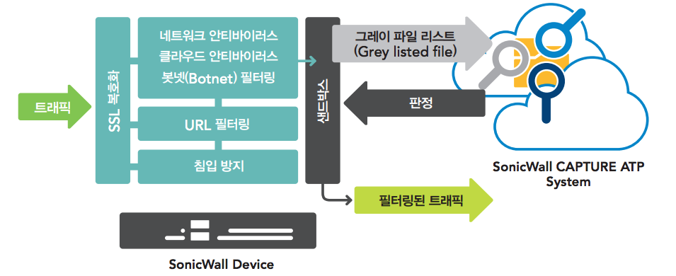 SonicWall Press image